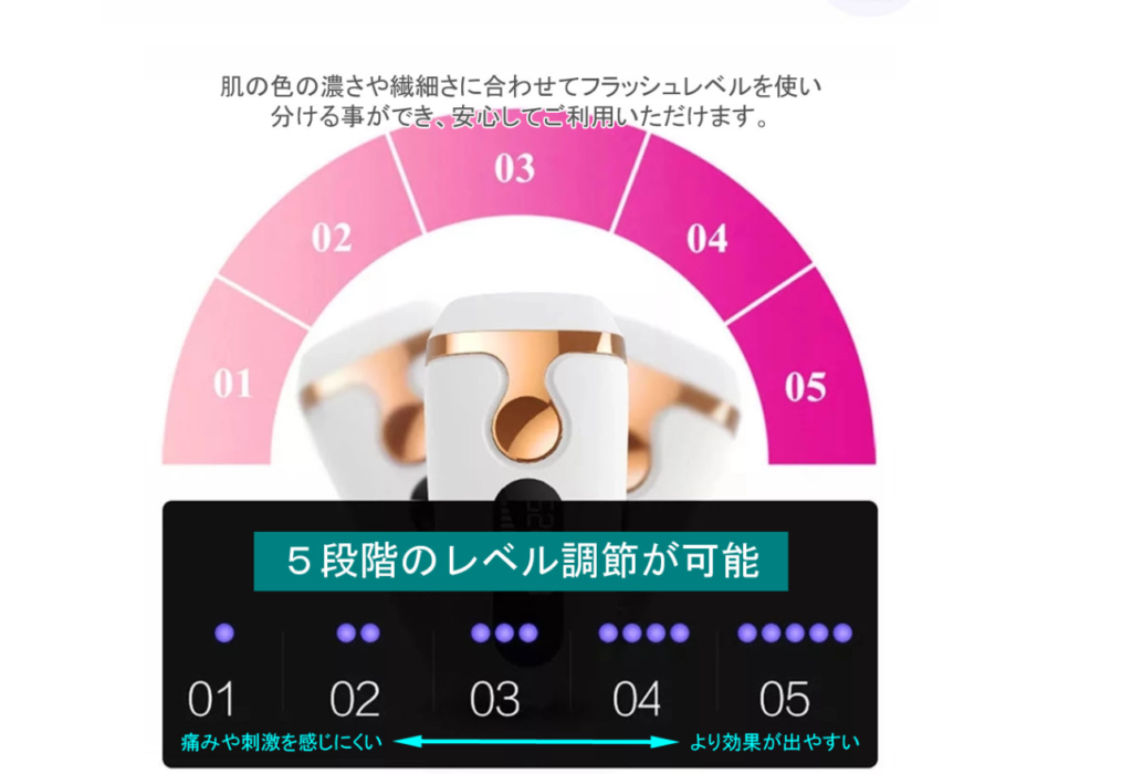 レベルを選択できるIPL光脱毛器Richesse9